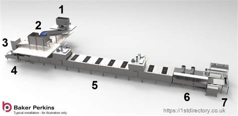 baker perkins group ltd