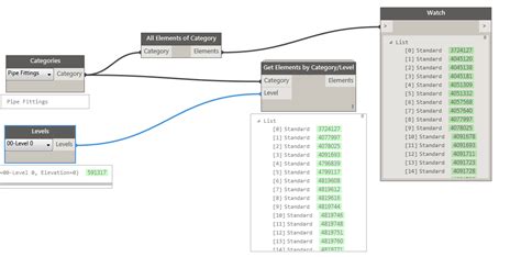 Bakery Package Dynamo