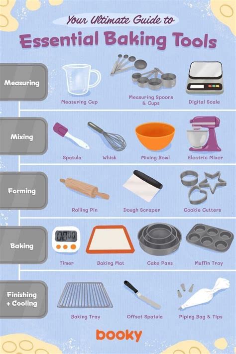 Unveil Your Dream Bakery: Must-Have Tools for a Flawless Setup