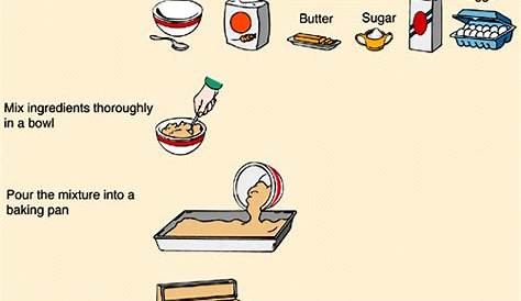 Baking Cake Instructions For The Ingredients To Make A Yummy Classic Food