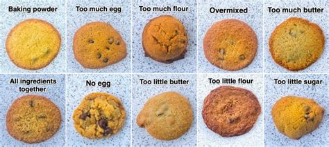 Baking Cookies Problems