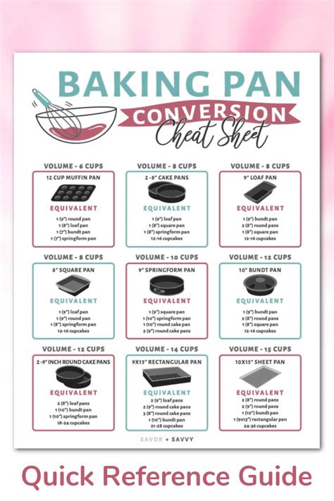 Baking Pan Size Conversion Chart