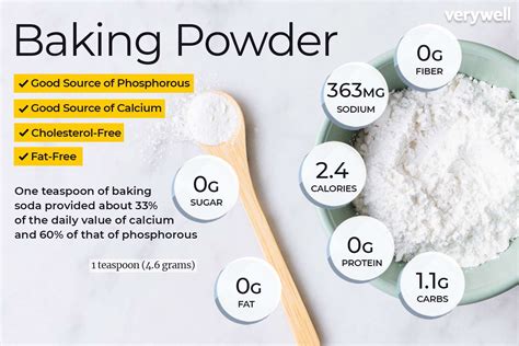 Baking Powder Energy Content