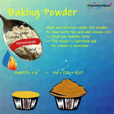 Baking Powder Reaction Formula