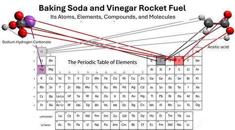 Baking Soda And Elements