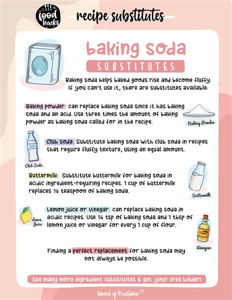 Baking Soda As Replacement