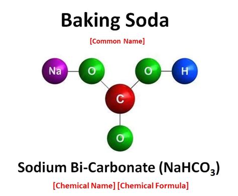 Baking Soda Is An Example Of Element Or Compound