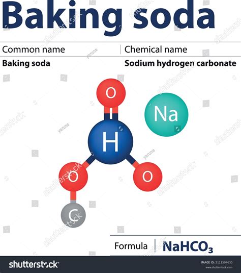 Baking Soda Solution Formula