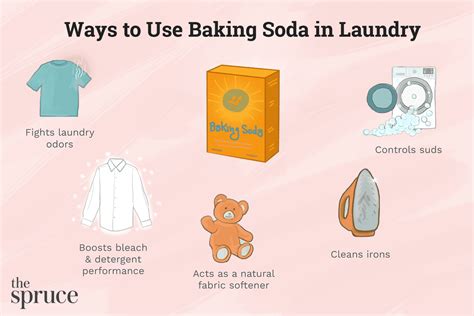 Baking Soda Uses Laundry
