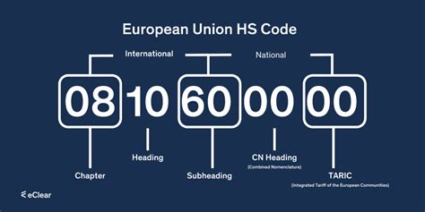 Balance Board Hs Tariff Code