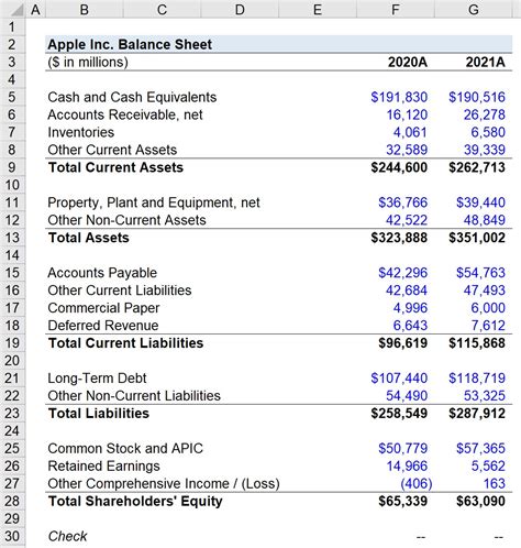 Balance Sheet Accounting Tools