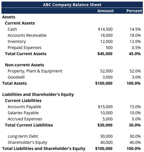 balance sheet common size analysis