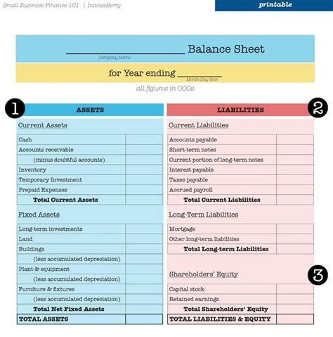 Balance Sheet Example Accounting 101