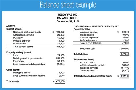 Balance Sheet Example Title