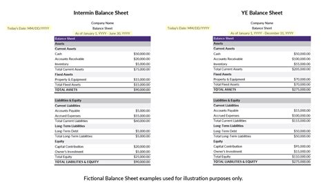 Balance Sheet Example With Loan