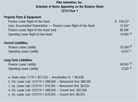 balance sheet example with right of use asset