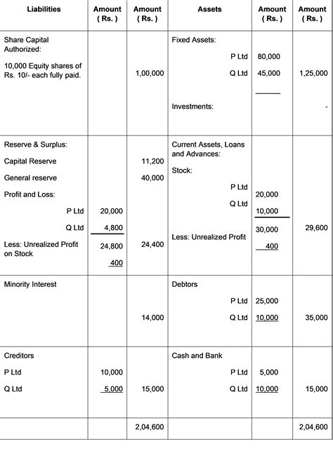 Balance Sheet Example With Solution