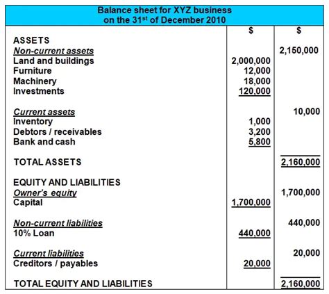 balance sheet format grade 9