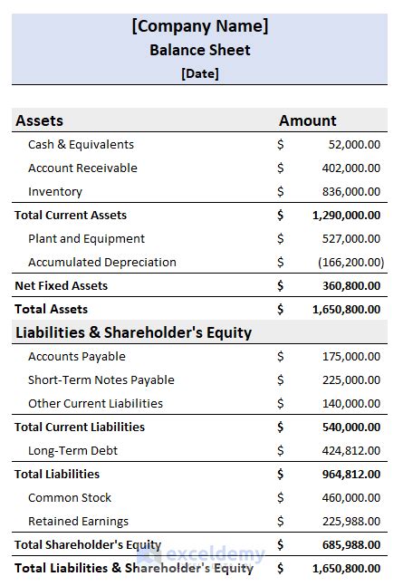 balance sheet format in excel with formulas pdf
