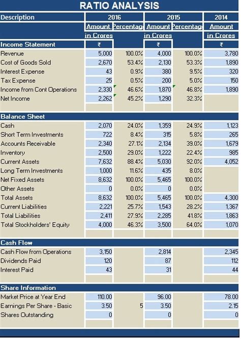 balance sheet format in excel with ratio analysis