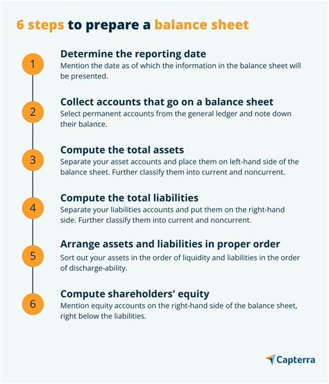 balance sheet how to prepare