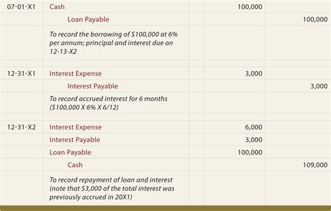 Balance Sheet Vs Journal Entry