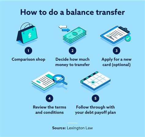 balance transfer credit card application
