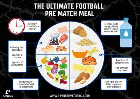 balanced diet for footballer