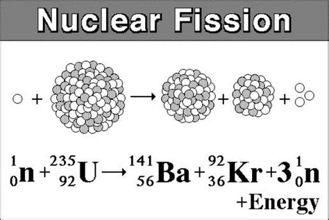 balanced equation for the fission of u-235
