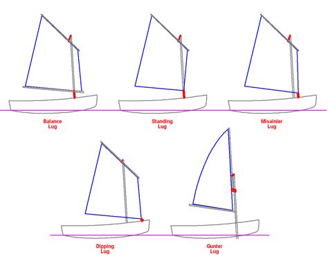 Balanced Lug Sail Rigging