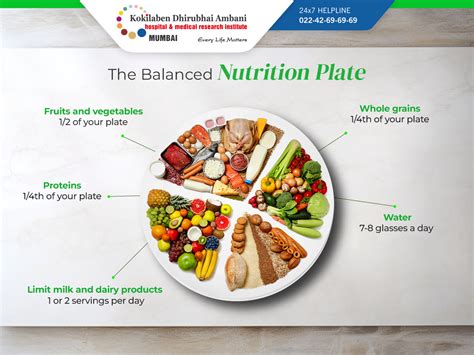 balanced nutrition