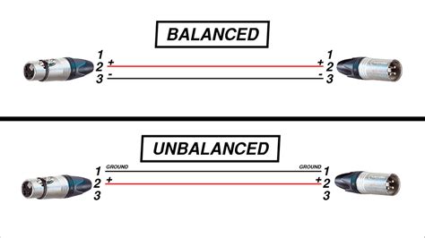 balanced vs unbalanced xlr