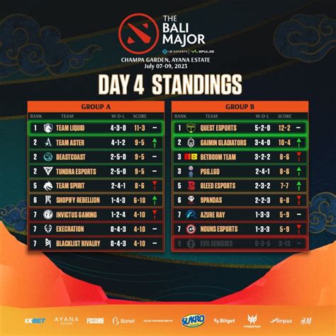bali major 2023 standings