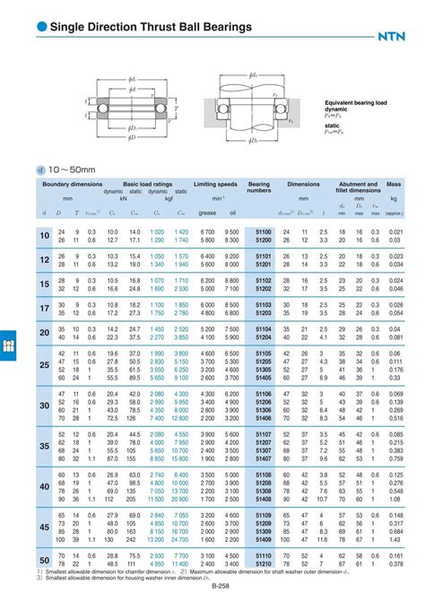 Ball Bearing Thrust Load Capacity