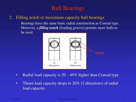 Ball Bearings Load