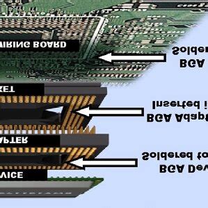 ball grid array socket