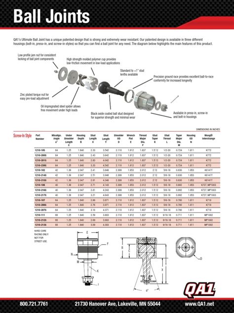 Ball Joint Dimensions Chart