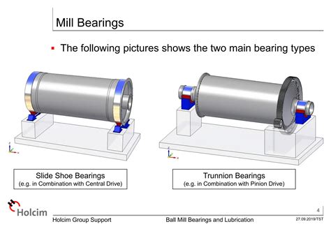Ball Mill Bearing Types