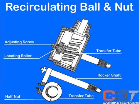 Ball Nut Steering System