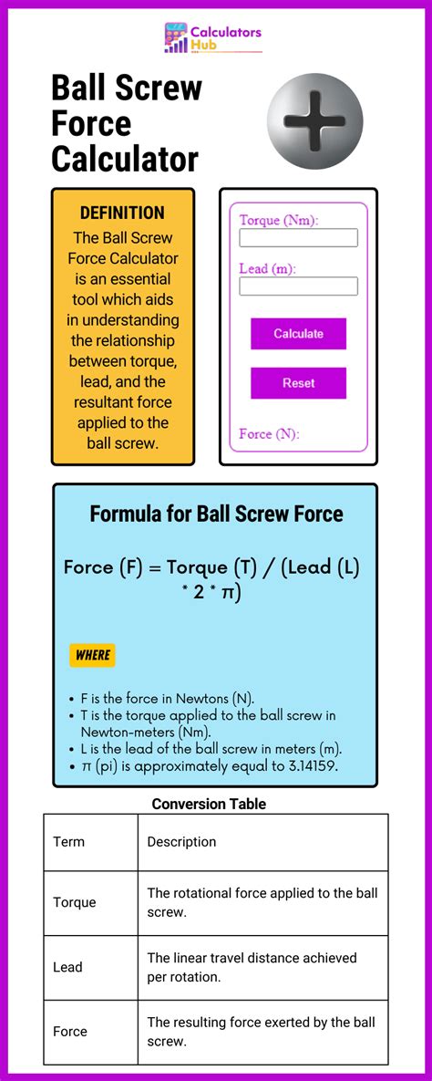 Ball Screw Linear Force Calculator