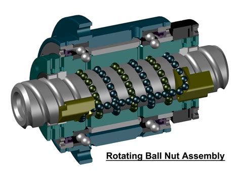 Ball Screw With Rotating Nut