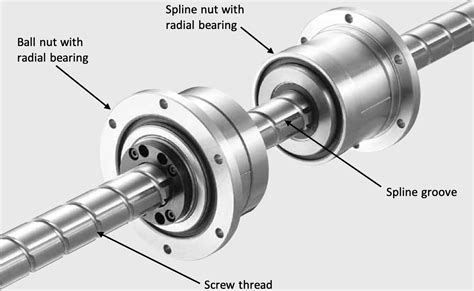 Ball Spline Nuts