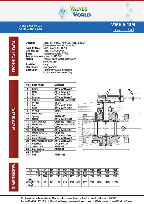 ball valve data sheet