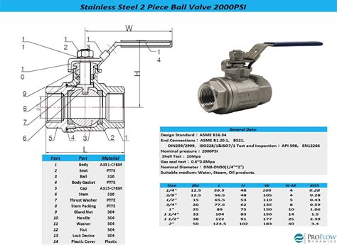 ball valve sizes