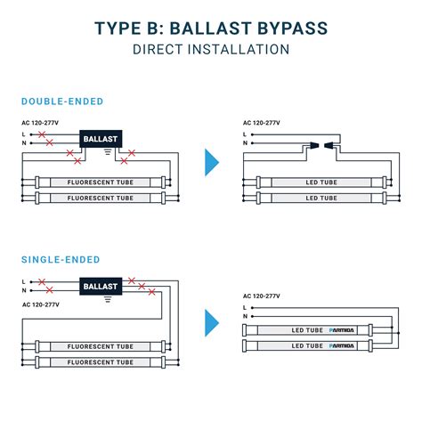 Ballast Bypass Fuse
