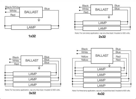 Ballast Color Code