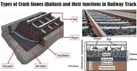 Ballast Designs