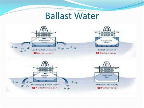Ballast Meaning Adjective