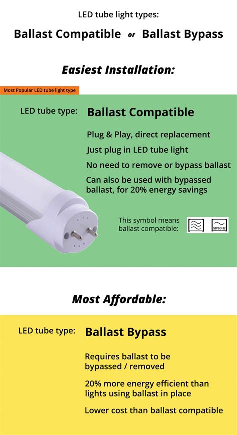 Ballast Vs Led