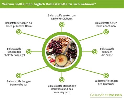 Ballaststoffe Nachteile